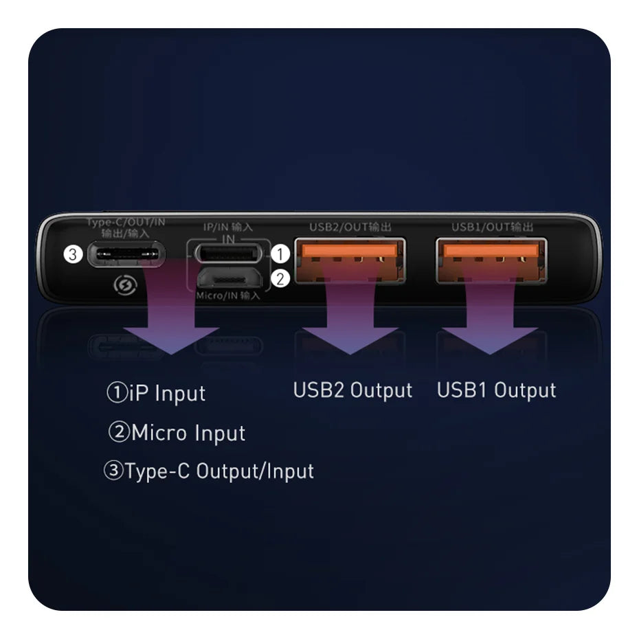 10000mAh - 22.5W PD Fast Charging Power Bank