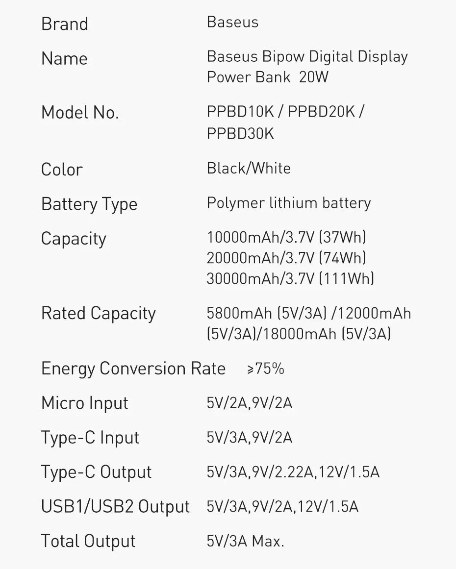 30000mAh - 20W PD Fast Charging Power Bank