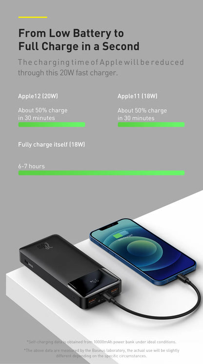 30000mAh - 20W PD Fast Charging Power Bank