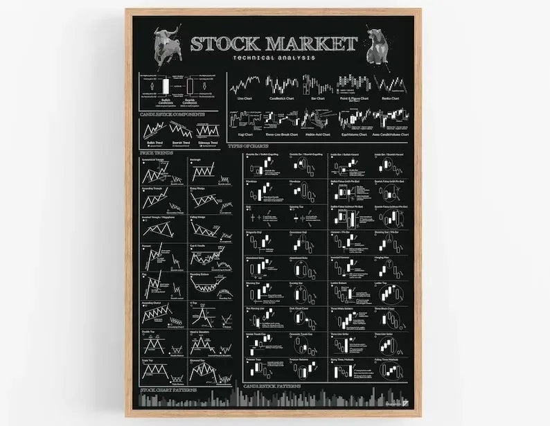 Trading Candlestick