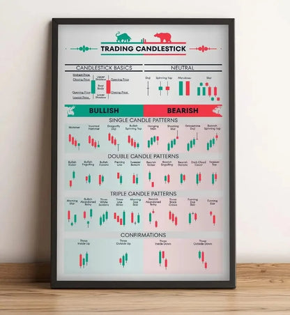 Trading Candlestick