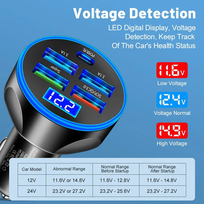 Fast Charging PD 250W Car Charger 4x Type-C