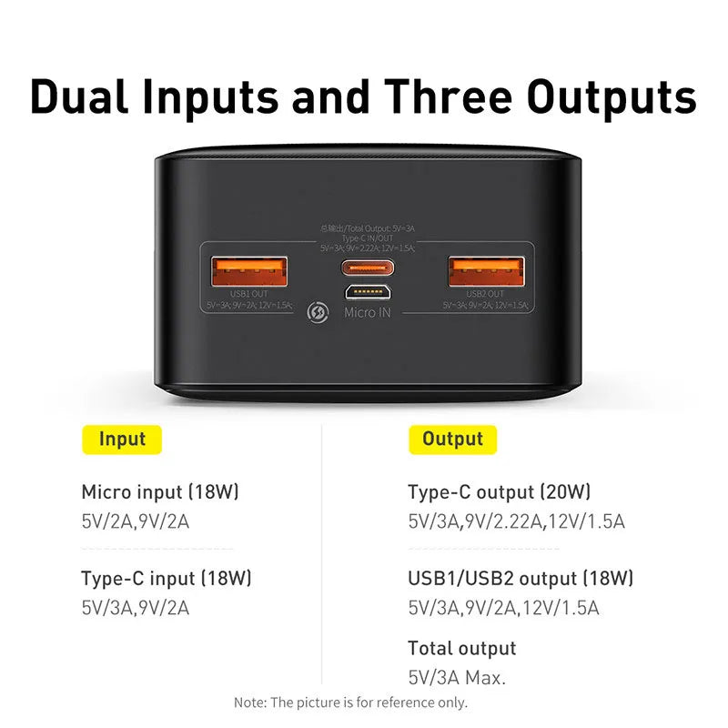 30000mAh - 20W PD Fast Charging Power Bank