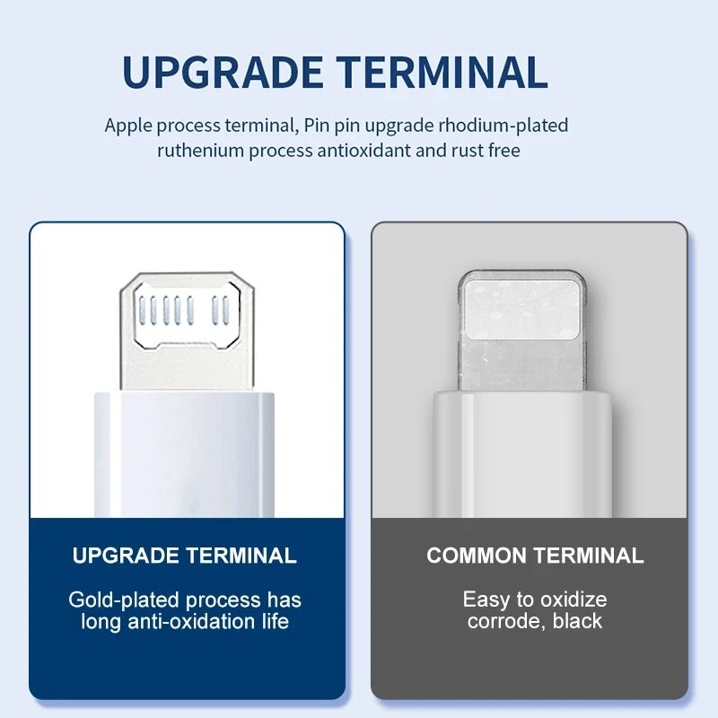 USB Lighting Fast Charging Cable