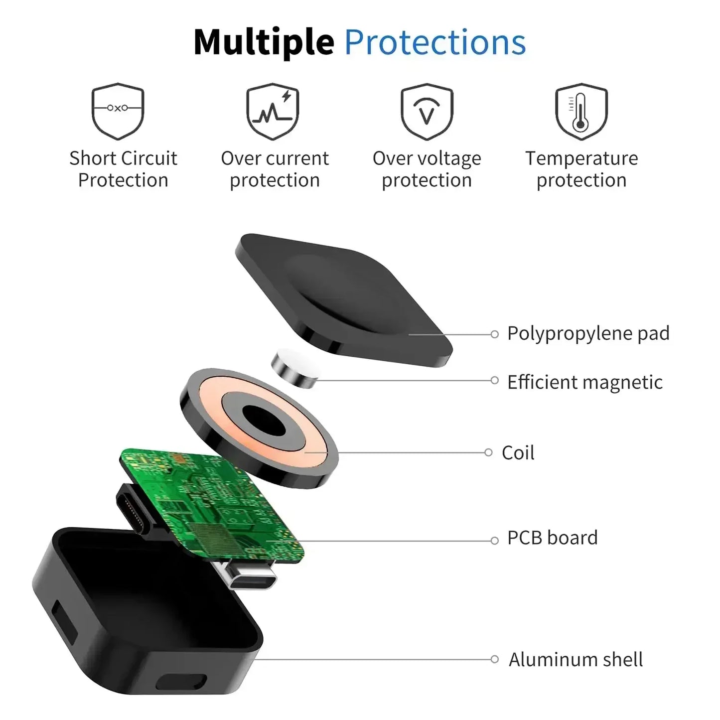 Magnetic Wireless Fast Charger for Apple Watch series